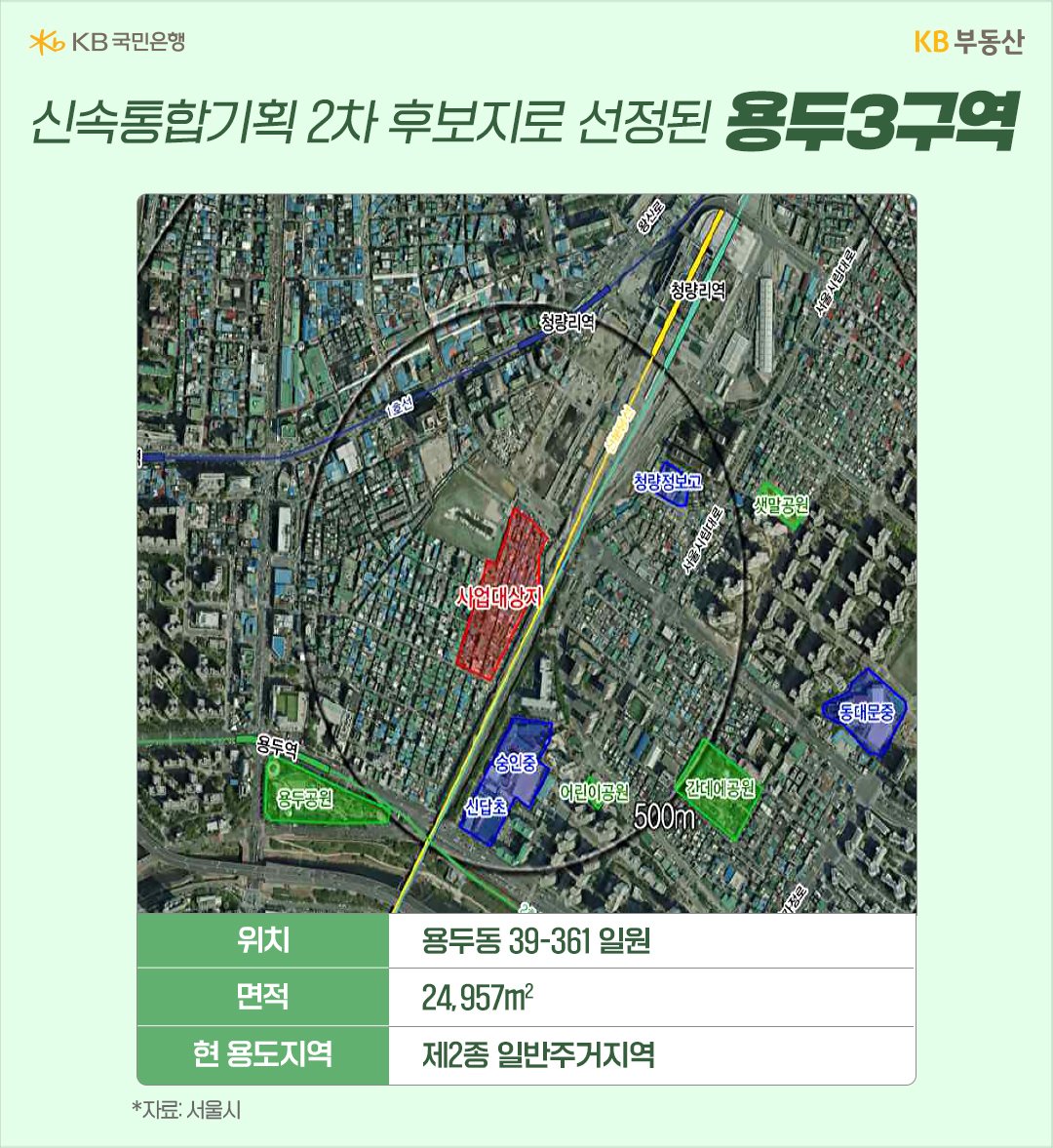 '신속통합기획' 2차 후보지로 선정된 '용두 3구역'의 지도와 설명이다. 인근 중개업소 관계자는 '신속통합기획' 선정 기대감으로 매물이 많지 않아 가격이 높은 편이라고 전했다.