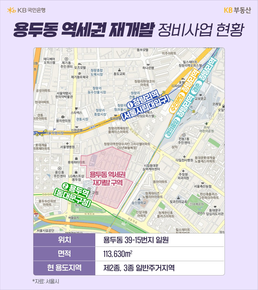 '용두동 역세권 재개발 구역'을 지도에 표시한 것이다. 2021년 11월 국토부가 '도심 공공주택 복합개발사업 2차 후보지'로 선정했다가 2022년 12월 후보지 지정을 철회하고 '역세권 도시정비형 재개발(역세권 시프트)'로 추진 중이다.