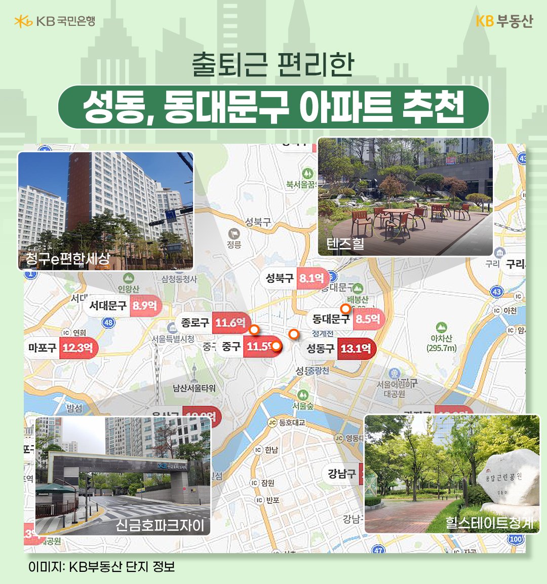 출퇴근 편리한 '성동, 동대문구 아파트'들 몇 군데의 사진을 보여주는 지도이다. 추천 아파트로는 '청구e편한세상', '텐즈힐', '신금호파크자이', '힐스테이트청계'가 있다.