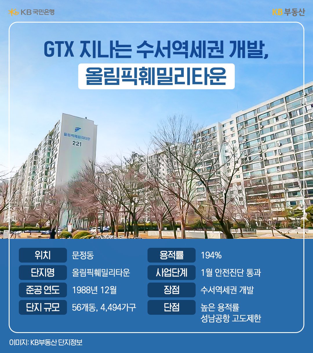 문정동 '올림픽훼밀리타운' 기본 정보 이미지. 1월 안전진단 통과, 장점 수서역세권 개발, 단점 높은 용적률 성남공항 고도제한 등.