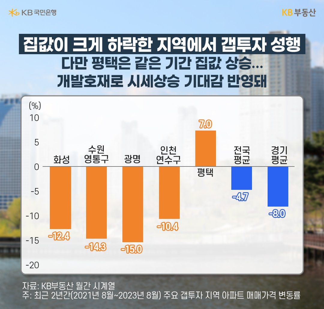 갭투자 지역의 공통점은?