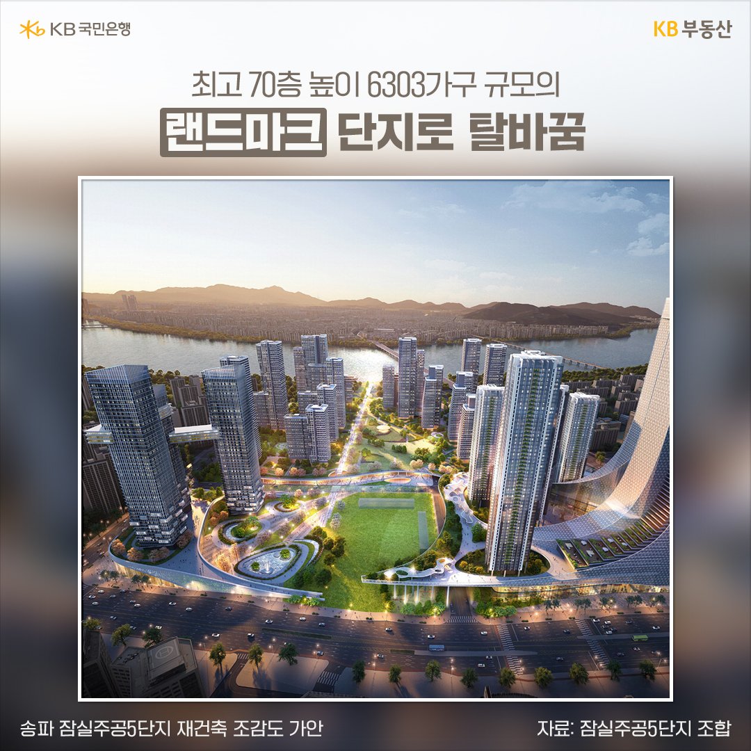최고 70층 높이 6303가구 규모의 랜드마크 단지로 탈바꿈하는 '송파 잠실주공5단지' 재건축 조감도 가안을 보여주고 있다.