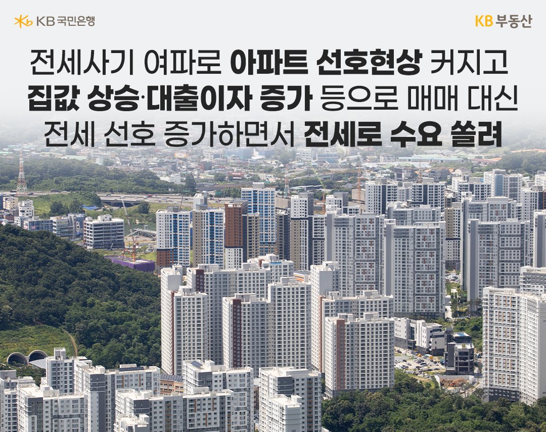 전세사기 여파로 아파트 선호현상 커지고 집값 상승·대출이자 증가 등으로 매매 대신 전세 선호 증가하면서 전세로 수요가 쏠리고 있다.