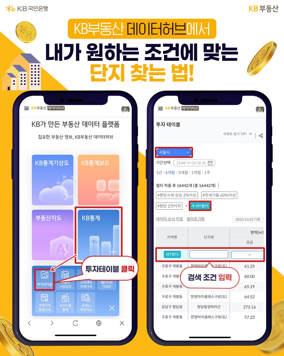 'KB부동산 데이터허브'에서 내가 원하는 조건에 맞는 단지 찾는 법을 알려주고 있다. KB부동산 데이터허브 어플의 화면이 보여진다.