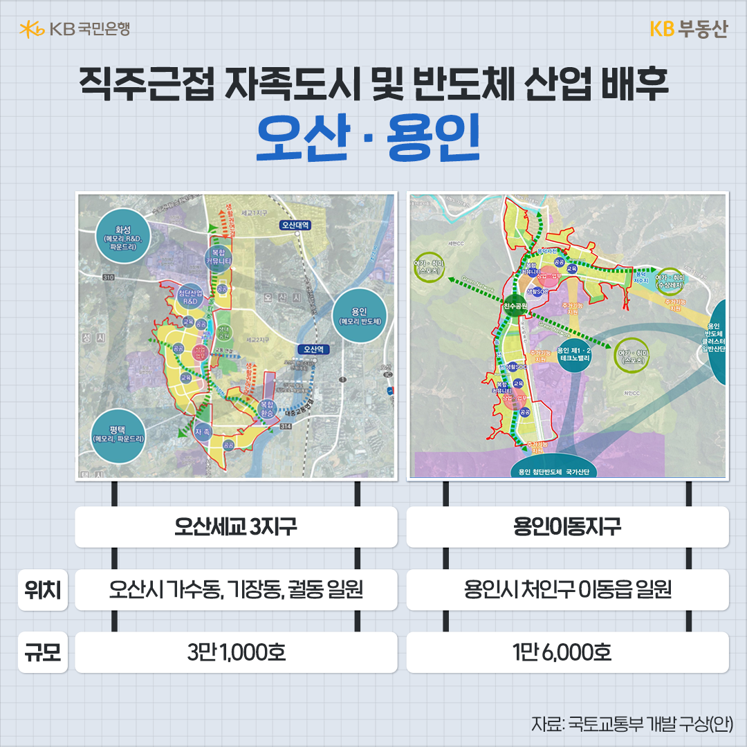 수도권 신규택지 지구 후보지인 오산과 용인의 개발 구상안을 보여주고 있다.