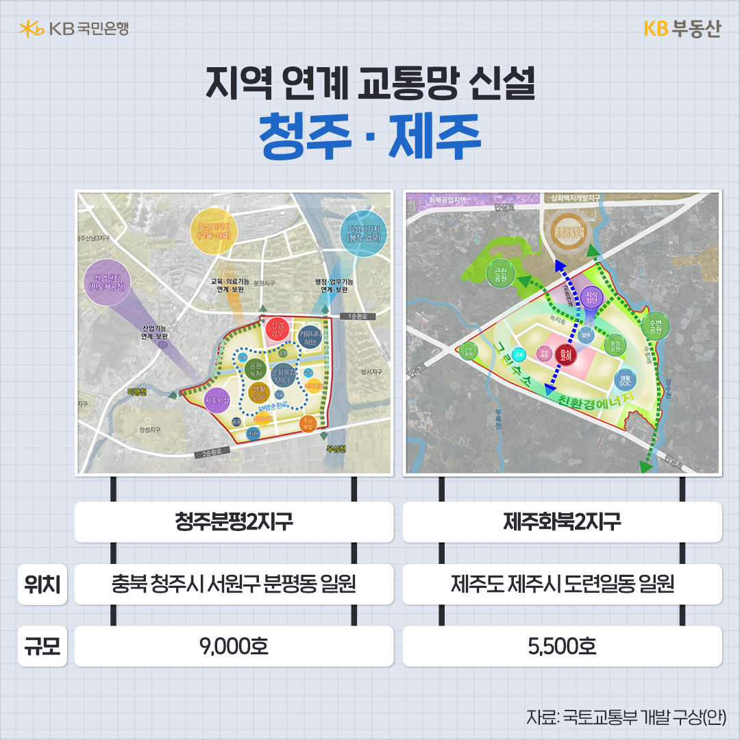 비수도권 신규택지 지구 후보지인 청주와 제주의 개발 구상안을 보여주고 있다.