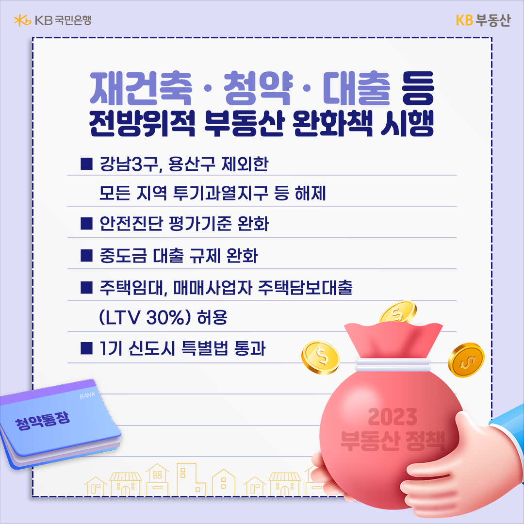 '재건축 청약 대출 등 전방위적 부동산 완화책 시행'을 설명하는 이미지.  정부는 연초 '1∙3 부동산대책'을 통해 '강남3구'와 '용산구'를 제외한 전 지역을 투기과열지구∙조정대상지역 및 민간택지 분양가 '상한제 적용지역 해제'를 추진했습니다. 또한 전매제한은 수도권의 경우 최대 10년에서 3년, 비수도권은 최대 4년에서 1년으로 완화