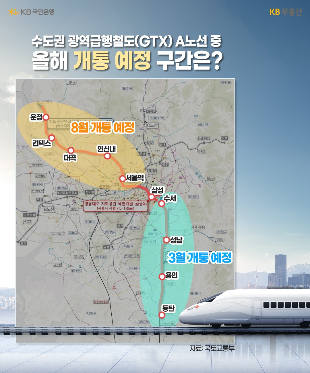 'GTX 노선'은 '수도권 외곽'과 서울 도심을 1시간 내로 연결하는 광역급행철도입니다. 서울로 들어오는 교통난 해소로 관심을 한 몸에 받는 노선이라 이미 2, 3년 전 부동산 시장이 활황일 때 역 주변 집값이 여러 차례 들썩이기도 했습니다. 이 가운데 GTX-A 노선 일부 구간이 올해 개통 예정입니다.