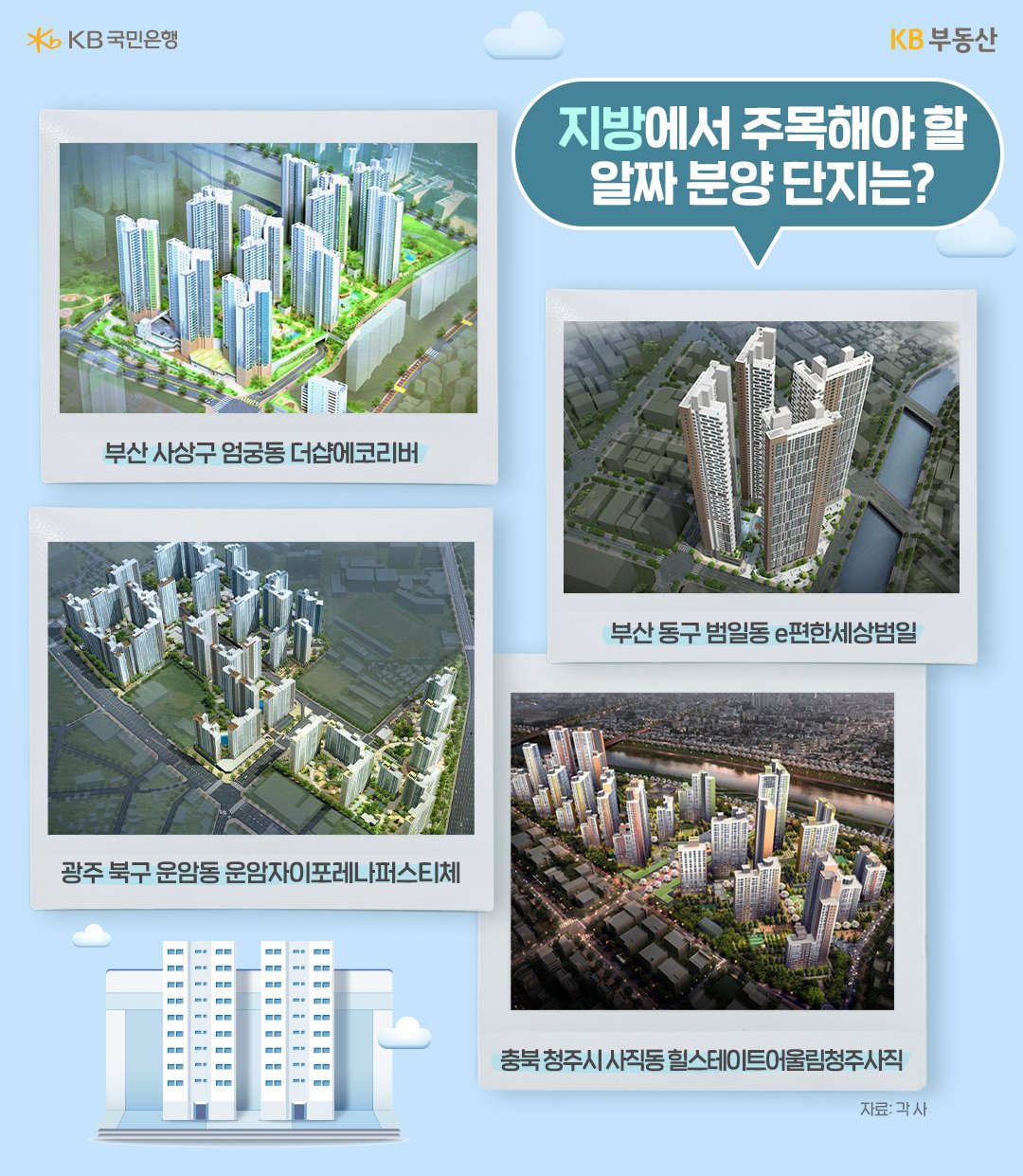 '지방'에는 '부산'과 '광주광역시', 충북 지역에 분양 물량이 많습니다. 부산 사상구 엄궁동 ‘더샵에코리버’는 엄궁3구역 재개발로, 1,305가구 중 867가구(전용 59㎡~84㎡)가 3월 분양될 예정입니다. 