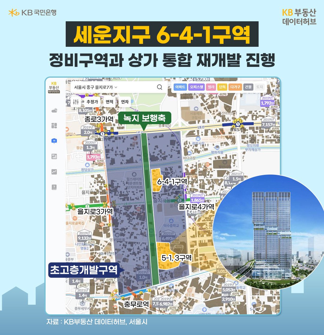 '세운 6-4-1구역' 정비구역과 상가 통합 재개발 진행. '세운지구'는 '서울시 중구'에 위치한 '상가' 및 '주거지역입니다'. 1960년대 '청계천'을 매립하고 인근 '상가'를 이전시켜 만들었는데요. 지금은 30년 넘은 노후 건축물이 전체의 97%를 차지할 정도로 많고 '붕괴'나 '화재'에 취약한 목조 건축물이 57%에 이르는 상황입니다.  이에 서울시는 2006년 세운상가 및 주변 지역을 재정비촉진지구로 지정했는데요. 지난 1월, 서울시가 발표한 ‘세운재정비촉진계획’ 변경안에 따르면 기존에 추진되던 147개 구역을 지정 후 17년만에 재개발 사업을 재시동해 23개 구역으로 통합 재개발할 계획입니다.