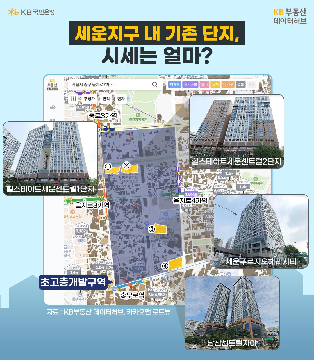 세운지구는 서울시 최대 규모의 재개발 사업 중 하나인 만큼 계획이 발표되면서 관심도 높아졌습니다. 지구 내에는 중구 '충무로4가' '남산센트럴자이'와 '입정동' '힐스테이트세운센트럴' 1, 2단지, 인현동2가 세운푸르지오헤리시티 등이 있습니다.  2009년 12월 입주한 '남산센트럴자이'는 273세대 주상복합 아파트입니다. 전용면적 82㎡가 지난해 8월 10억원에 거래됐고, 현재 매물은 12억~13억원에 나와 있습니다. 전용 135㎡는 지난해 8월 25억원에 거래됐으며 매물 시세는 22억~25억원입니다. 2023년 3월 입주한 힐스테이트세운센트럴2단지(주상복합) 전용 42㎡의 경우, 지난해 9월 6억4,739만원에 거래됐습니다. 전용 45㎡와 49㎡ 중층 매물이 12억원입니다.  세운지구 개발 변경안과 관련해 지난 1월 주민공청회도 진행됐습니다. 서울시는 민간이 재개발할 때 '영세사업자'에 대한 법적인 보상 외에 임시상가 설치 및 우선 분양권 제공 등 세입자 대책을 마련할 경우 용적률 인센티브를 부여할 계획입니다. 또 단계별로 '공공임대상가'를 공급하는 방안도 논의 중입니다.