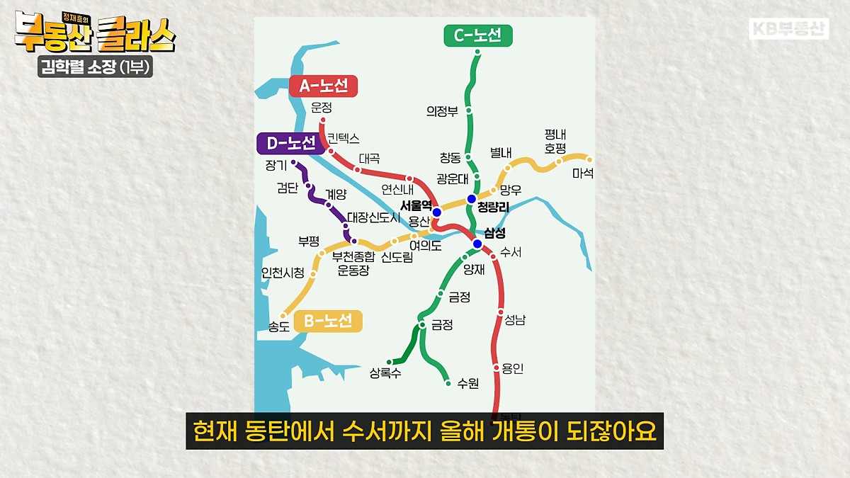 올 초 정부가 'GTX 연장' 및 신설 노선 추가 안과 5호선 '연장선' 조정안을 잇달아 발표하면서, 굵직한 교통 호재가 향후 집값에 어떤 영향을 미칠지 관심이 높아지고 있는데요. 김학렬 소장은 부동산 정보를 실시간으로 접할 수 있는 요즘 같은 시대에는 이런 굵직한 호재 프리미엄의 경우 뉴스가 나오기 전부터 이미 시장 가격에 선반영되어 있다는 것을 전제하면서도, 일부 노선을 중심으로 수요 증가 기대감을 내비쳤습니다.  구체적으로 들여다보면 GTX-A 노선의 경우 미분양 이슈가 있던 '경기 남부'를 중심으로 미분양 물량이 해소되는지 여부를 잘 지켜본다면, GTX 호재가 향후 집값에 추가적인 영향을 줄지 판단이 가능할 것이라고 설명합니다. 그러면서 서울 부동산 거래량이 부진한 가장 큰 이유는 집값이 여전히 비싸다는 인식이 강하기 때문인데, 그런 의미에서 올해 개통하는 GTX-A 노선과 8호선 별내선이 지나는  구리, 남양주, 일산, 파주 등 경기 북부 집값이 아직 저렴하다는 점을 참고할 필요가 있다고 말합니다.