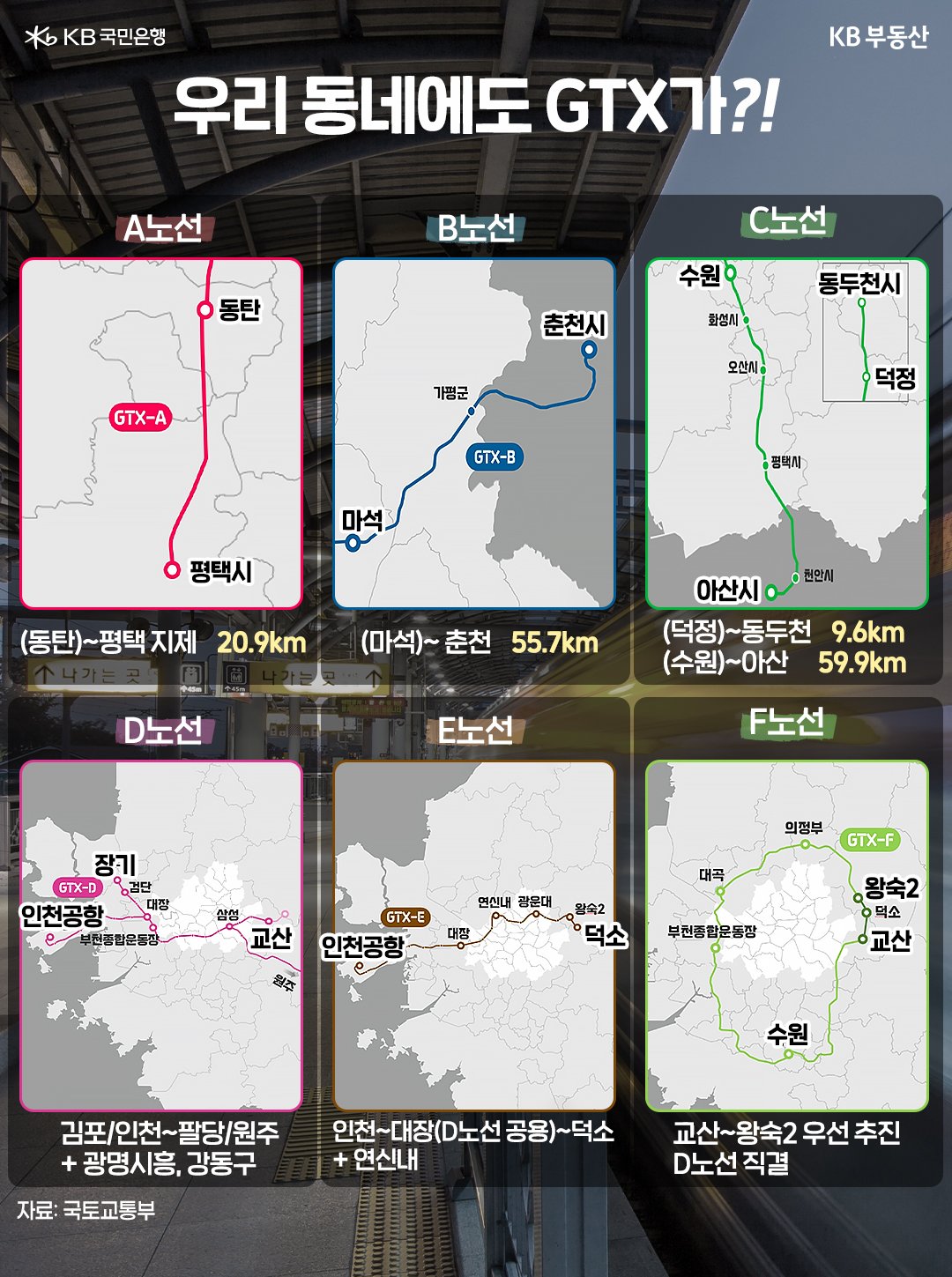 이어 정부는 지난 1월 ‘교통 분야 3대 혁신 전략’을 발표하고 기존 GTX A·B·C노선을 추가 연장하는데 이어, GTX D·E·F노선 신설 등이 담긴 2기 GTX를 본격 추진한다는 계획을 발표했습니다.  우선 A~C노선의 연장 구간을 살펴보면, A노선의 경우 동탄에서 평택시까지 20.9㎞, B노선은 마석에서 가평군을 거쳐 강원도 춘천시까지 55.7㎞, C노선은 덕정에서 동두천까지 9.6㎞, 수원에서 아산까지 59.9㎞를 연장한다는 계획입니다. 