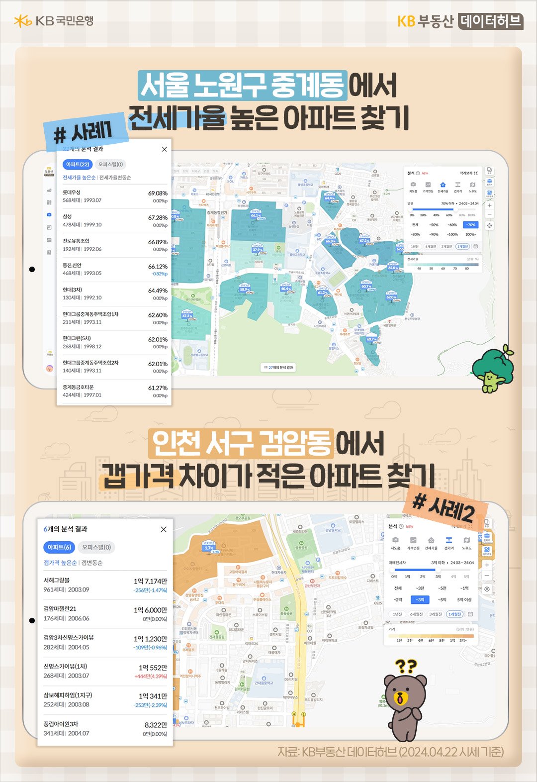 '갭투자'에 관심있다면 '전세가율' 및 갭가격을 설정해서 찾아볼 수 있다. 해당 사례를 보여주는 그림이다.