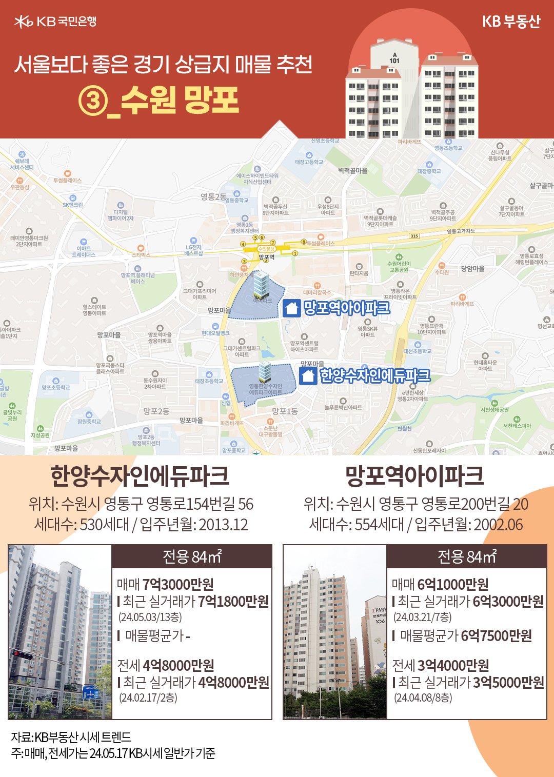 경기도 '수원 망포지구'는 '수인분당선'을 중심으로 미니신도시급으로 조성되어 발전한 곳이며, 그 중 2개의 아파트 단지를 소개하는 이미지이다.