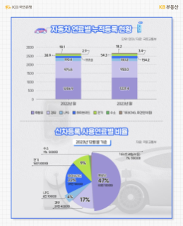 전기차는 지하 주차장 출입금지? 아파트 주차 문제 갈등 해법은?