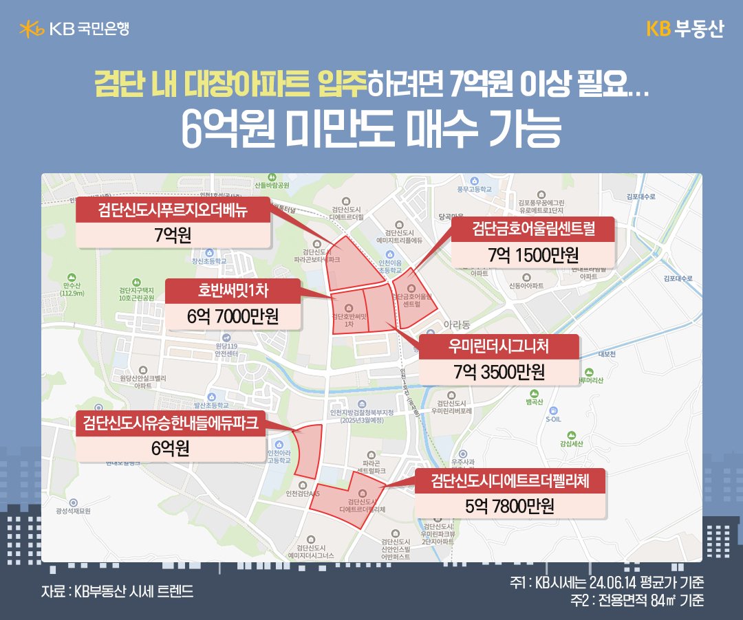 '검단신도시'내 '대장아파트' 단지들을 지도에서 시세와 함께 보여주고 있다.