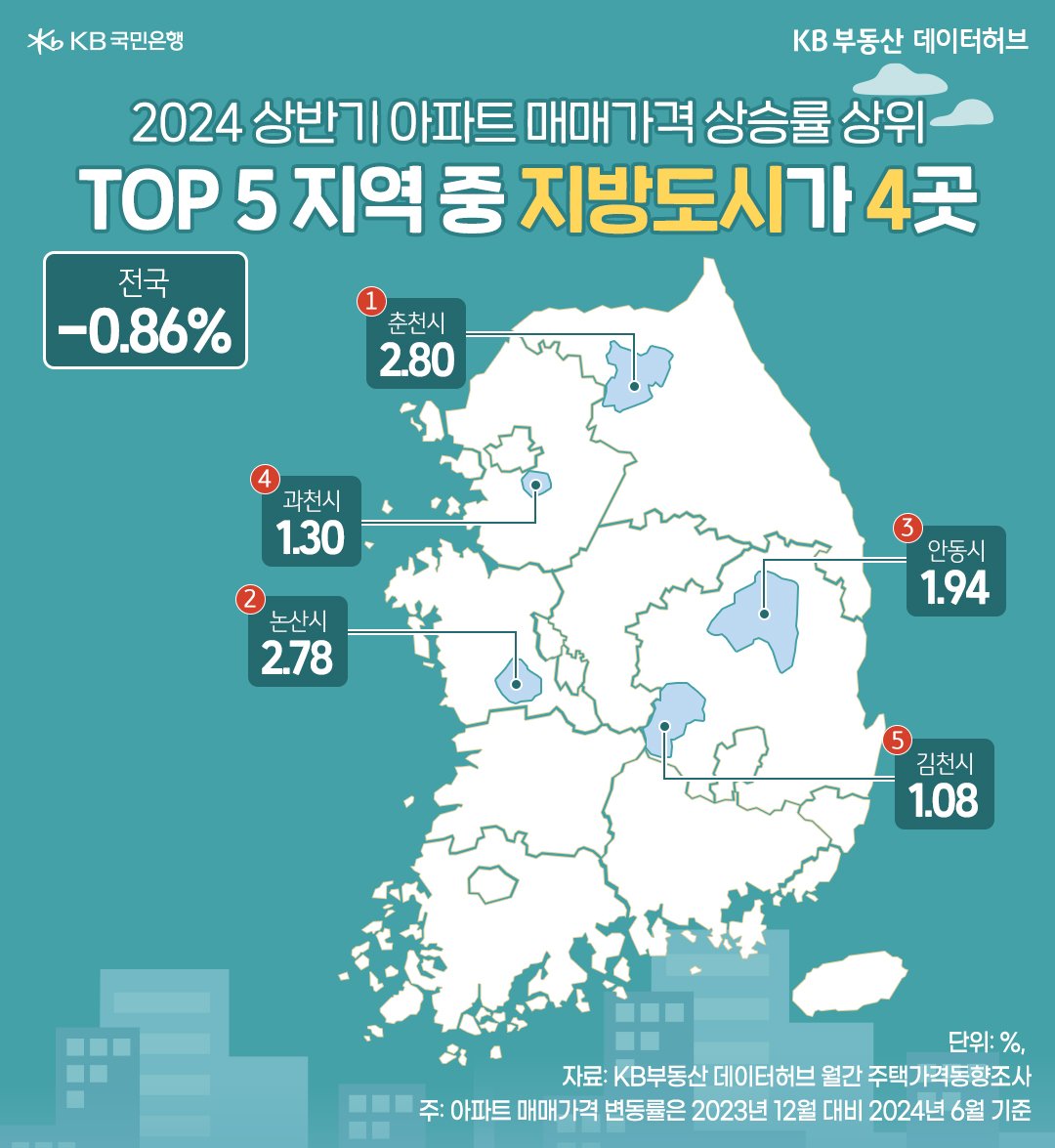 2024년 상반기 '아파트 매매가격' 상승률 상위 5지역을 지도에서 표기하여 알려주고 있다.