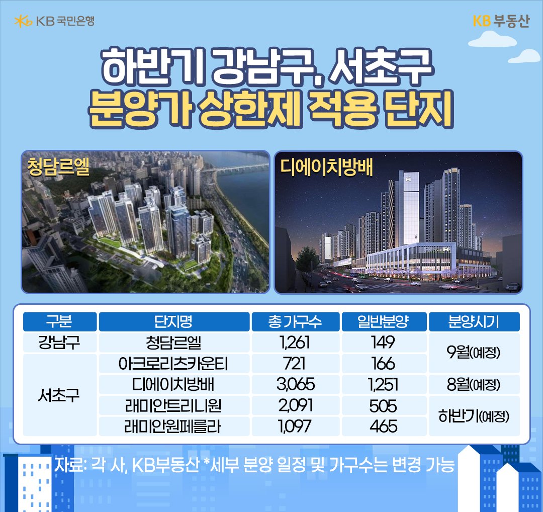 '하반기' '강남구'와 '서초구'의 '분양가 상한제'가 적용된 단지인 청담르엘과 디에이치방배 아파트 단지 사진이다.