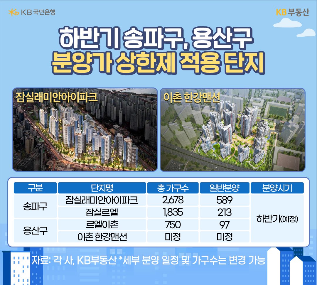 '하반기' '송파구'와 '용산구'의 '분양가 상한제'가 적용된 단지인 잠실래미안아이파크와 이촌 한강맨션 아파트 단지 사진이다.