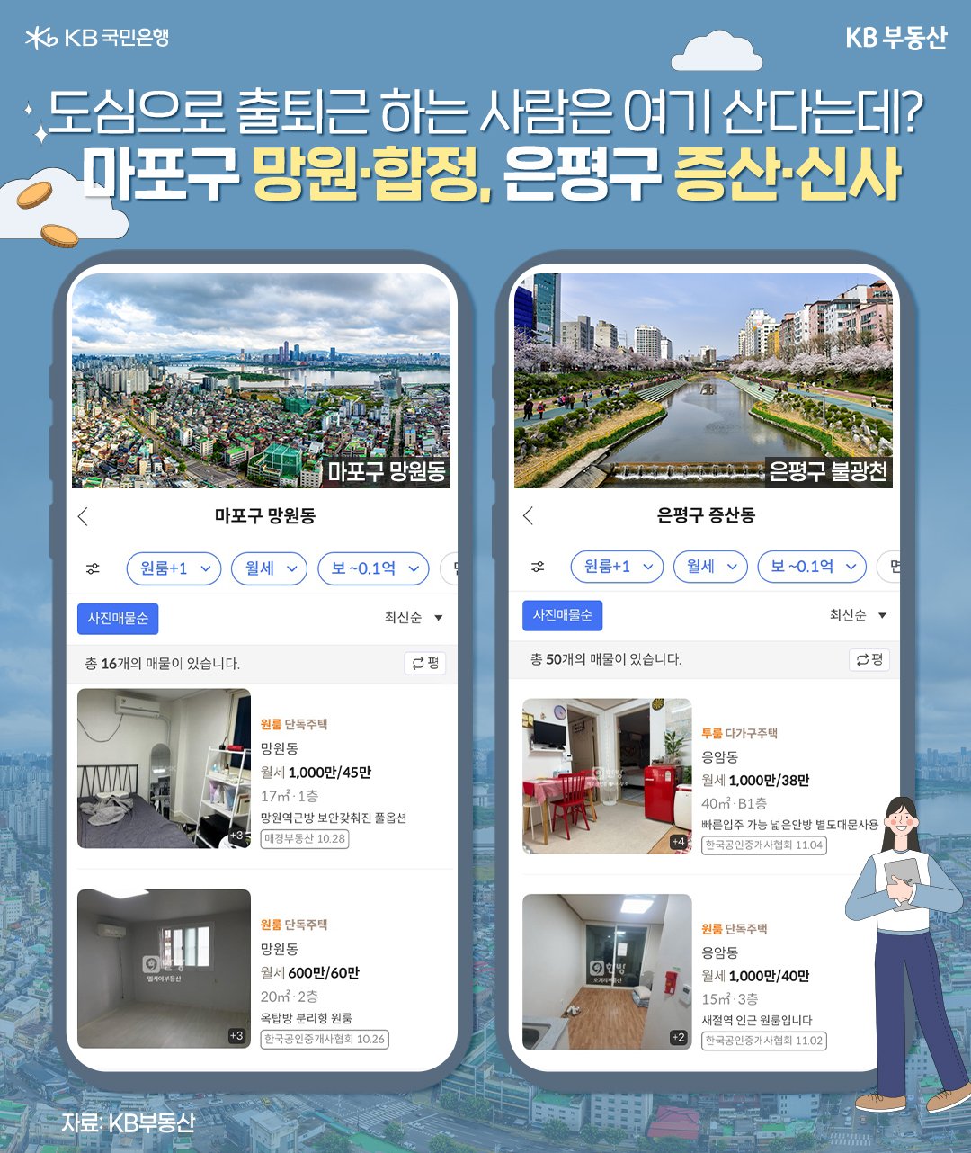 '중심 업무권역'인 '도심'으로 '출퇴근'하기 좋은 마포구 망원동, 은평구 증산동의 월세 매물을 보여주는 앱을 보여주고 있다.