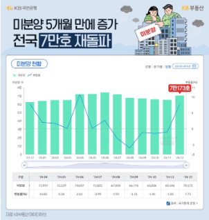 결국 구원투수로 나선 LH, 지방 부동산 살아날까(Feat. 건설경기 보완 방안)