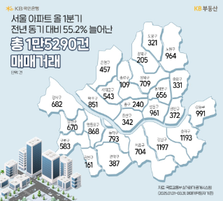 헬리오시티 제쳤다! 올 1분기 서울에서 가장 많이 사고 팔린 아파트 1위는?