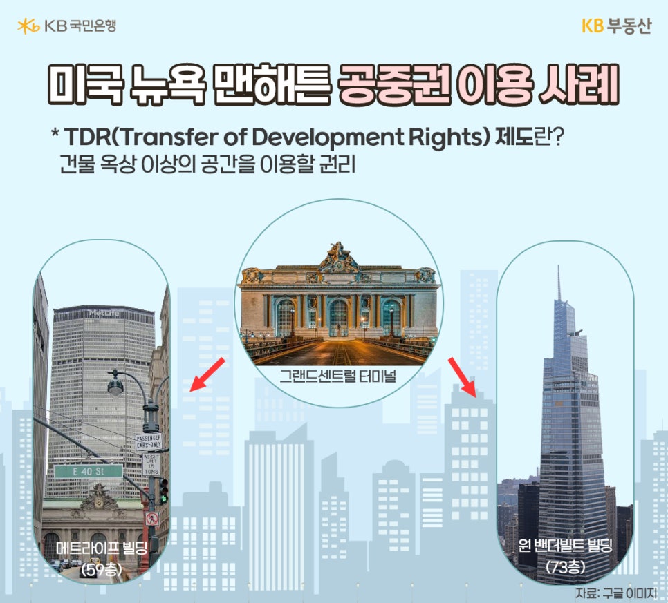 공중권부터 용적이양제까지... 서울 개발 판이 뒤바뀐다!