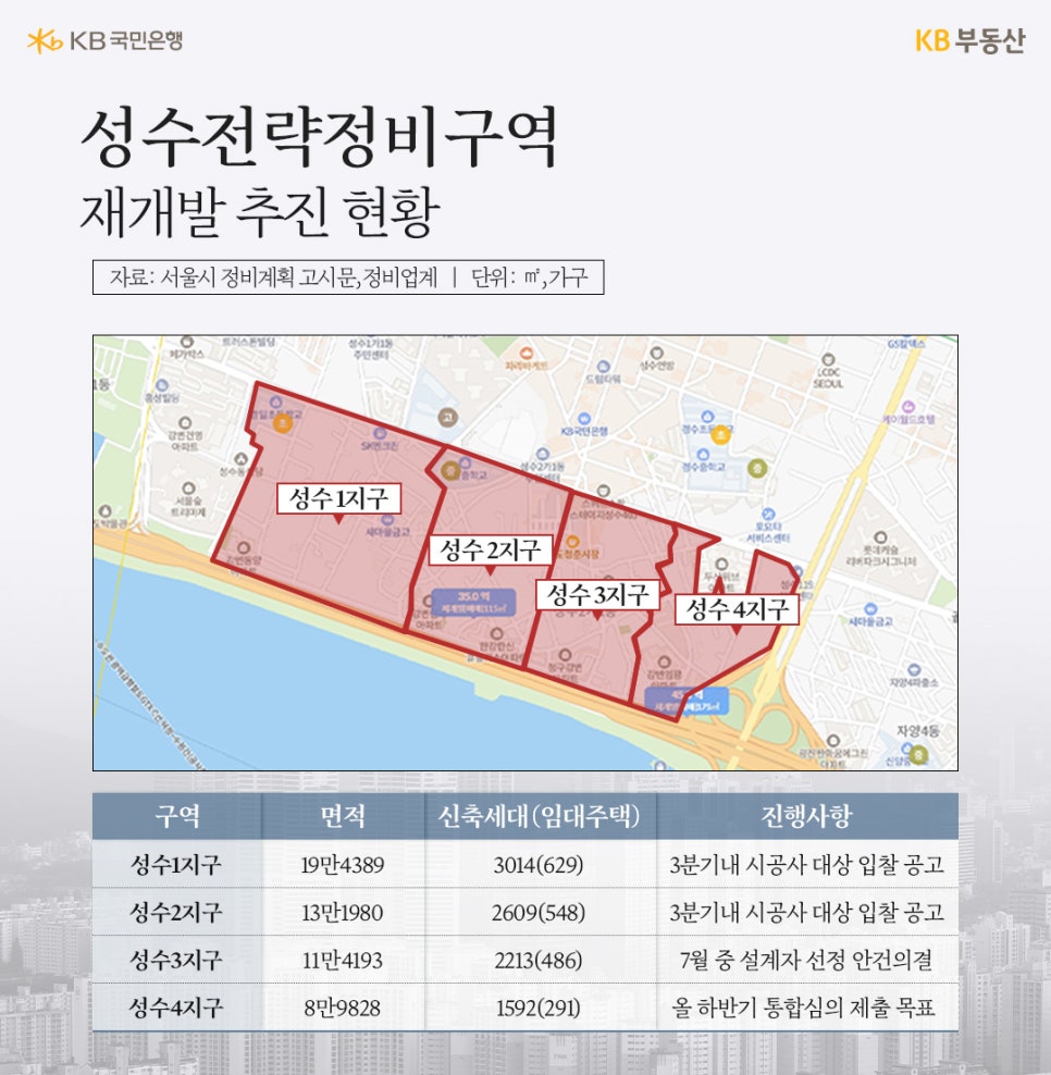 '성수전략정비구역' 재개발 추진현황을 성수1지구부터 4지구까지 지도 위에 표시하고 해당 면적, 신축세대, 진행사항을 표로 정리했다.