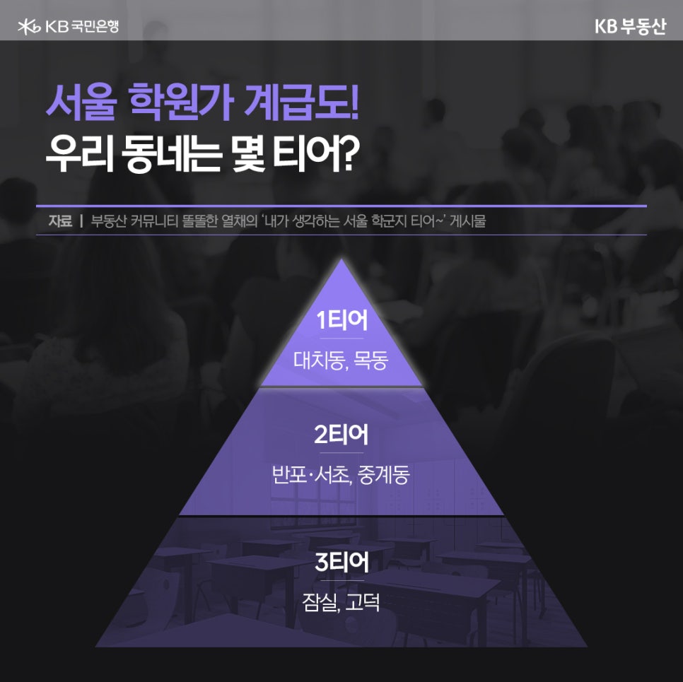 '서울 학원가 계급도'를 피라미드 형태로 표현했다. 1티어에 대치동과 목동, 2티어에 반포, 서초, 중계동, 3티어에 잠실과 고덕을 명시했다.