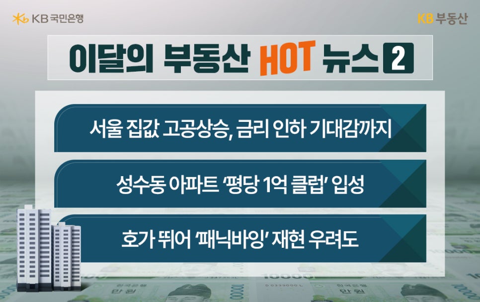 이달의 부동산 뉴스 중 '서울 집값' 고공상승, '금리 인하 기대'감, 성수동 아파트 평당 1억 클럽 입성, 호가 뛰어 패닉바일 재현 우려도의 내용이 적혀있다.