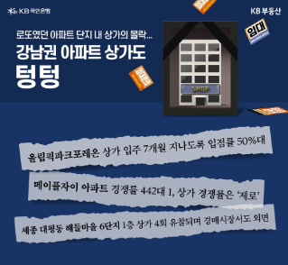 웃돈은커녕 손해만... 계륵이 된 아파트 단지 내 상가