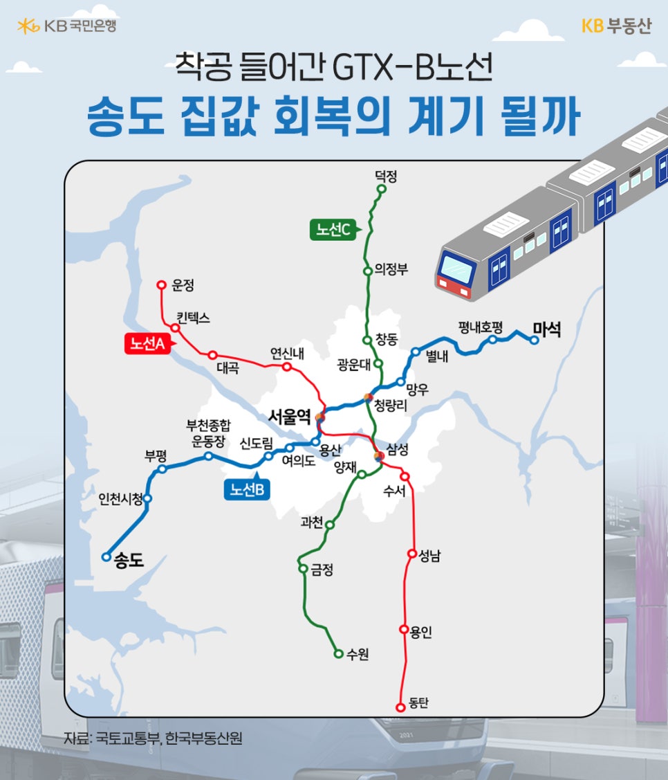 GTX-A노선과 'GTX-B노선', GTX-C노선을 지도 위에 표기했고 착공 들어간 GTX-B노선 송도 집값 회복의 계기 될까라는 문구가 위치해있다.