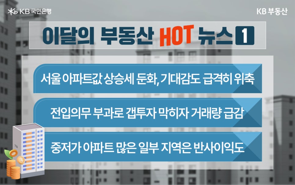 이달의 부동산 뉴스인 서울 아파트값 상승세 둔화, 기대감도 급격히 위축, 전입의무 부과로 '갭투자' 막히자 거래량 급감, 중저가 아파트 많은 일부 지역은 반사이익도에 대한 내용이 적혀있다.