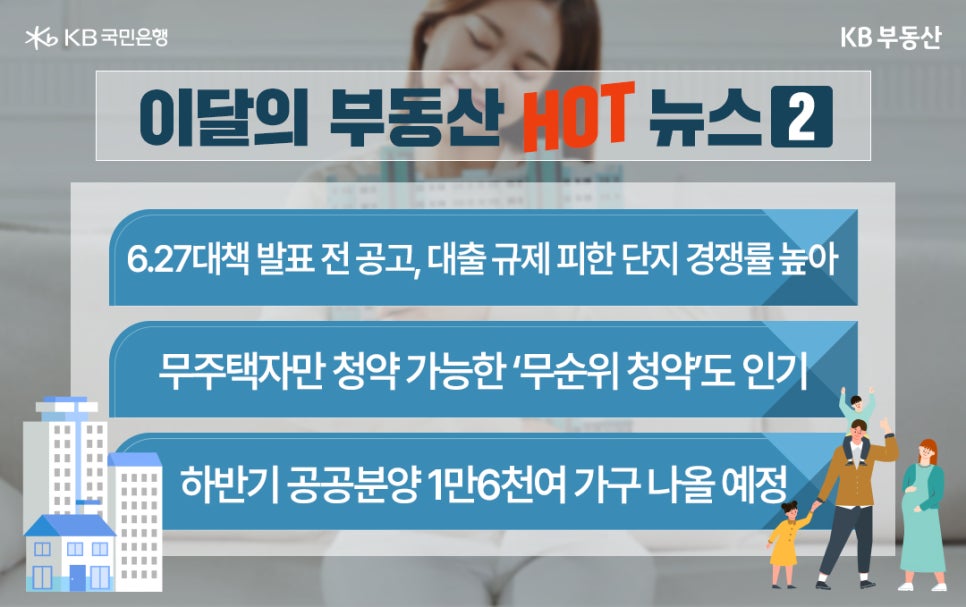 이달의 부동산 뉴스인 6.27 대책 발표 전 공고, '대출 규제' 피한 단지 경쟁률 높아, 무주택자만 청약 가능한 '무순위 청약'도 인기, 하반기 공공분양 1만6천여 가구 나올 예정에 대한 내용이 적혀있다.