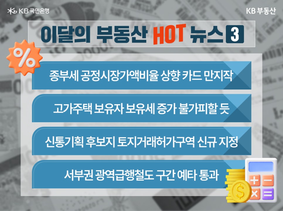 이달의 부동산 뉴스인 종부세 '공정시장가액비율' 상향 카드 만지작, 고가주택 보유자 보유세 증가 불가피할 듯, 신통기획 후보지 '토지거래허가구역' 신규 지정, 서부권 광역급행철도 구간 예타 통과에 대한 내용이 적혀있다.