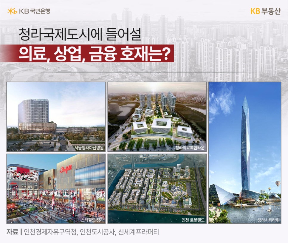 '청라국제도시'에 들어설 의료, 상업, 금융 호재는?이라는 제목과 서울청라아산병원, 청라의료복합타운, 스타필드 청라, 인천 로봇랜드, 청라시티아워 조감도가 위치해있다.