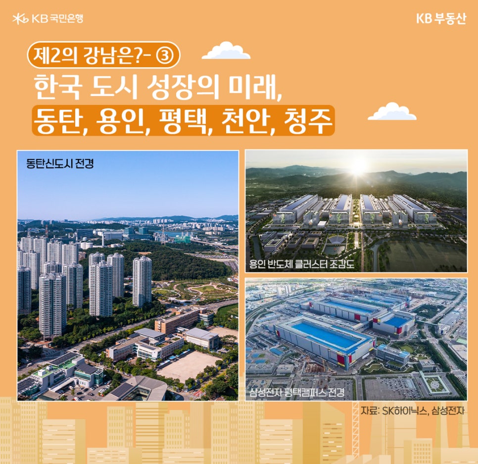 한국 도시 성장의 미래, 동탄, 용인, 평택, 천안, 청주라는 제목과 동탄신도시 전경, 삼성전자 평택캠퍼스 전경의 사진과 용인 반도체 클러스터 조감도가 위치해있다.