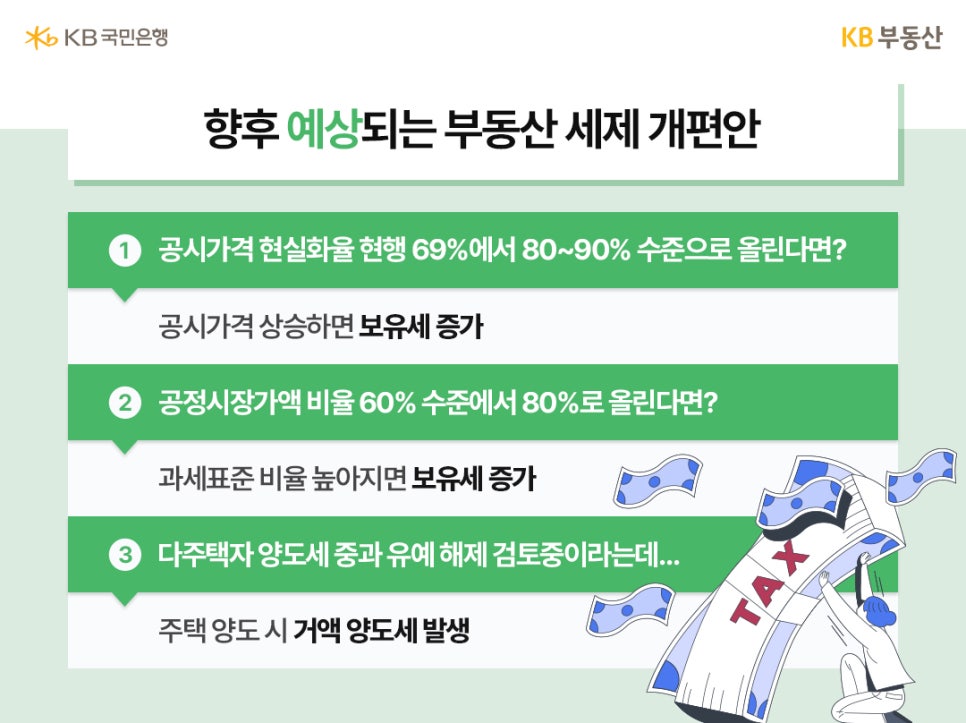 향후 예상되는 '부동산 세제 개편안' 중 공시가격 현실화율 현행 69%에서 80~90% 수준으로 올린다면, 공정시장가액 비율 60% 수준에서 80%로 올린다면, 다주택자 양도세 중과 유예 해제 검토중이라는데에 대한 내용을 정리했다.