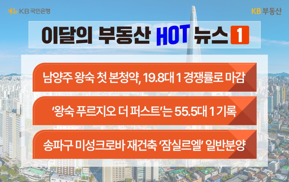 이달의 '부동산 HOT 뉴스' 1. 남양주 왕숙 첫 본청약, 19.8대 1 경쟁률로 마감. '왕숙 푸르지오 더 퍼스트'는 55.5대 1 기록. 송파구 미성크로바 재건축 '잠실르엘' 일반분양.