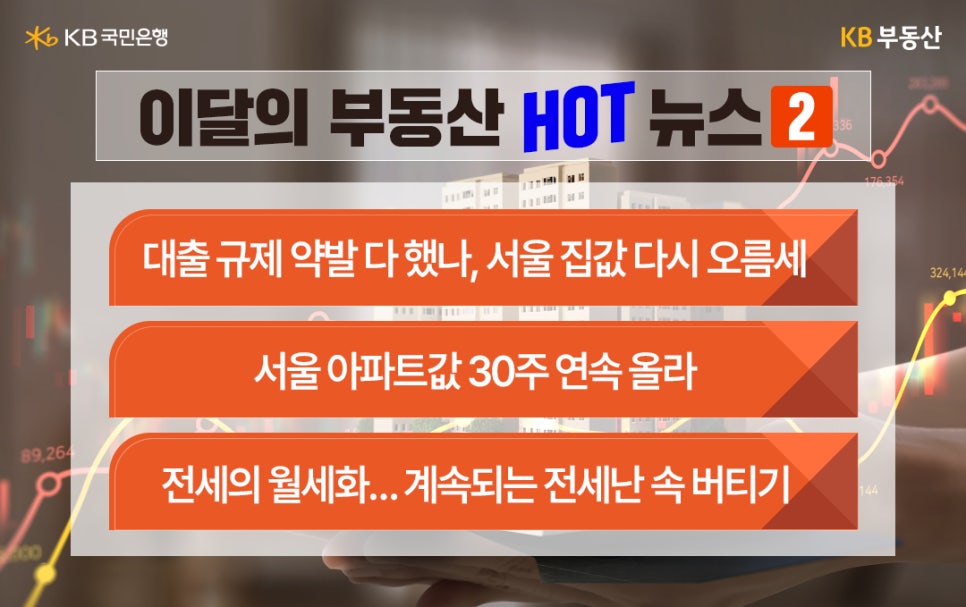 이달의 '부동산 HOT 뉴스' 2. 대출 규제 약발 다 했다, 서울 집값 다시 오름세. 서울 아파트값 30주 연속 올라. 전세의 월세화... 계속되는 전세난 속 버티기.