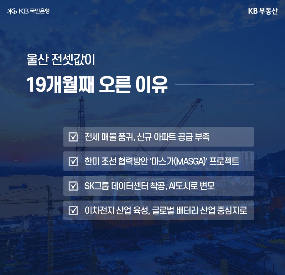 '울산 전셋값이' '19개월째 오른 이유' 전세 매물 품귀, 신규 아파트 공급 부족. 한미 조선 협력방안 '마스가(MASGA)' 프로젝트. SK그룹 데이터센터 착공, AI도시로 변모. 이차전지 산업 육성, 글로벌 배터리 산업 중심지로.