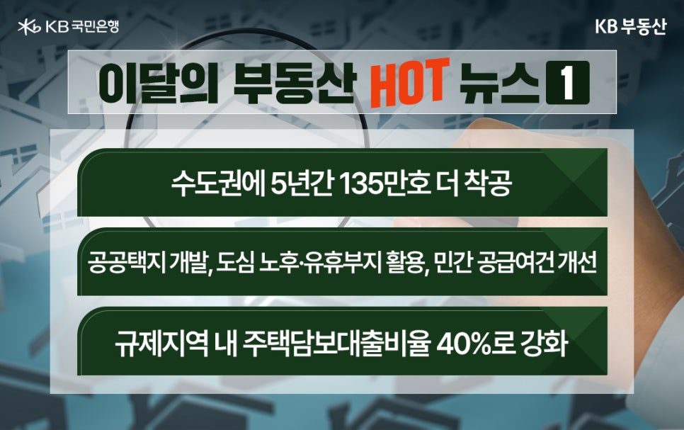 '이달의 부동산 HOT 뉴스 1' 수도권에 5년간 135만호 더 착공. 공공택지 개발, 도심 노후 유휴부지 활용, 민간 공급여건 개선, 규제지역 내 주택담보대출비율 40%로 강화.