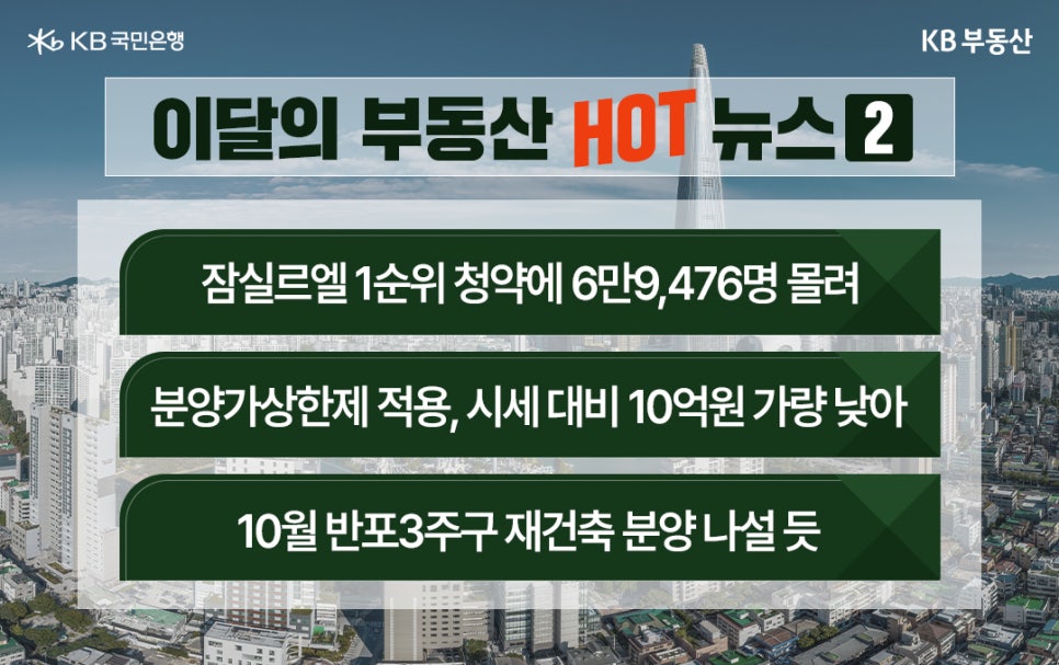 '이달의 부동산 HOT 뉴스 2' 잠심르엘 1순위 청약에 6만9,476명 몰려. 분양가상한제 적용, 시세 대비 10억원 가량 낮아. 10월 반포3주구 재건축 분양 나설 듯.