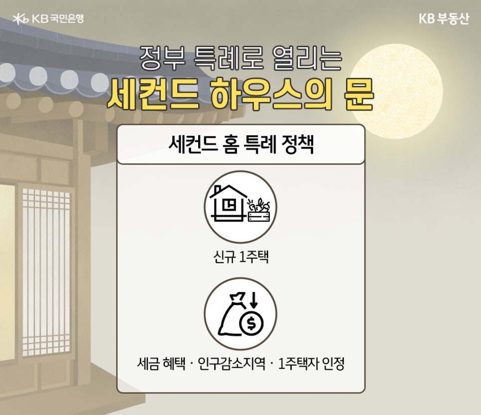 '정부 특례로 열리는 세컨드 하우스의 문' 세컨드 홈 특례 정책. 신규 1주택. 세금 혜택·인구감소지역·1주택자 인정. 