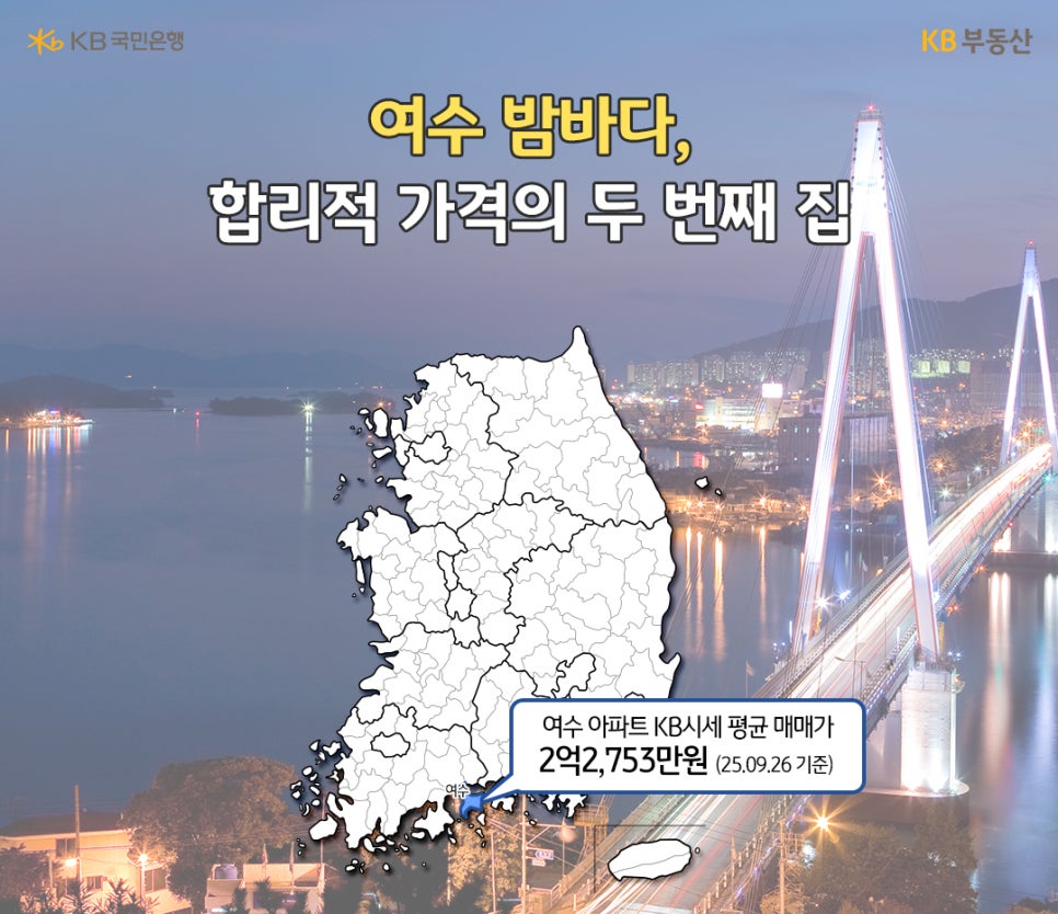 '여수 밤바다, 합리적 가격의 두 번째 집' 여수 아파트 KB 평균 매매가 2억 2,753만원 (25.09.26기준) 대한민국 지도에서 여수가 강조되어있다. 배경으로는 여수 밤바다와 돌산대교가 배치되어있다.