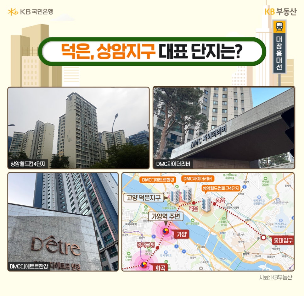 '덕은, 상암지구 대표단지는?' 덕은·상암지구의 주요 아파트 단지의 사진이다. 상암월드컵4단지, DMC자이더리버, DMC디에트르한강 아파트 외관 사진이 각각 배치되어 있으며, 오른쪽 하단에는 덕은·상암지구 위치를 표시한 지도와 함께 DMC디에트르한강, DMC자이더리버, 상암월드컵4단지의 위치가 표시되어 있다. 지도에는 가양역, 화곡역, 홍대입구역, 고양 덕은지구 등이 함께 표시되어 있다.