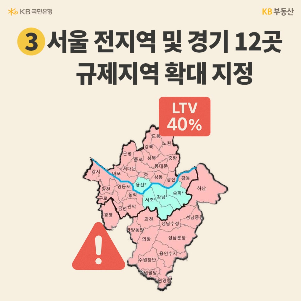 '➂ 서울 전지역 및 경기 12곳 규제지역 확대 지정' LTV 40%. 서울과 경기의 일부 지역의 지도이다. 빨간색으로 칠해져있으며 경고 아이콘이 왼쪽에 배치되어있다.
