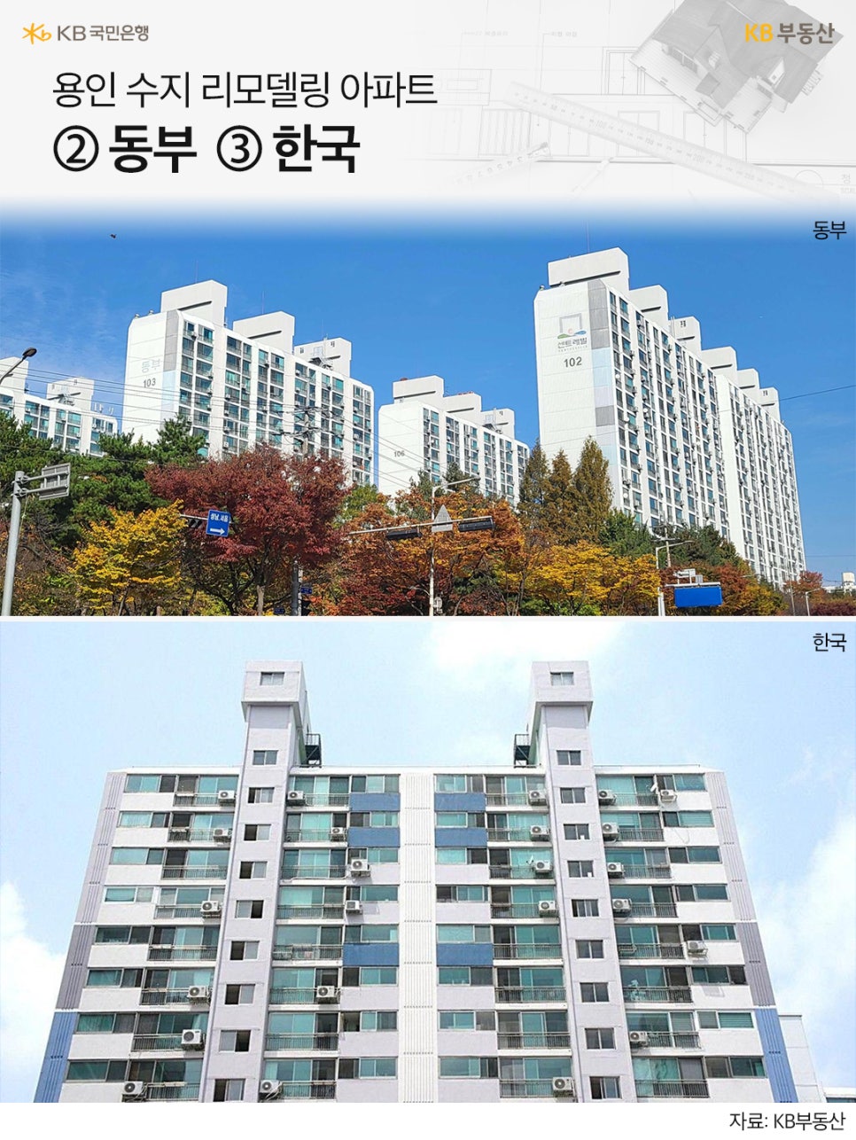 '용인 수지 리모델링 아파트 ➁ 동부 ➂ 한국' 위에는 풍덕천동의 동부 아파트, 아래는 풍덕천동의 한국 아파트의 사진이다.