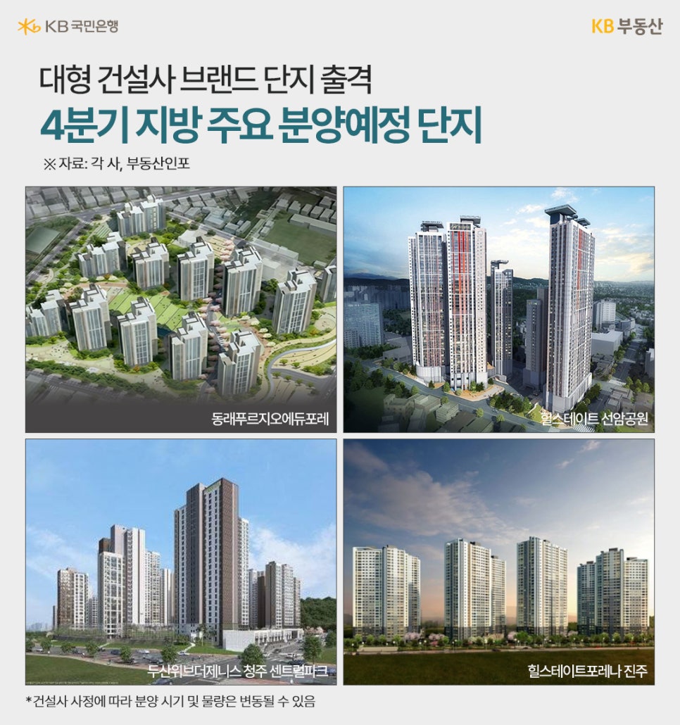 '대형 건설사 브랜드 단지 출격. 4분기 지방 주요 분양예정 단지' 동래푸르지오에듀포레, 힐스테이트 선암공원, 두산위브 더 제니스 청주 센트럴파크, 힐스테이트포레나 진주의 조감도이다.